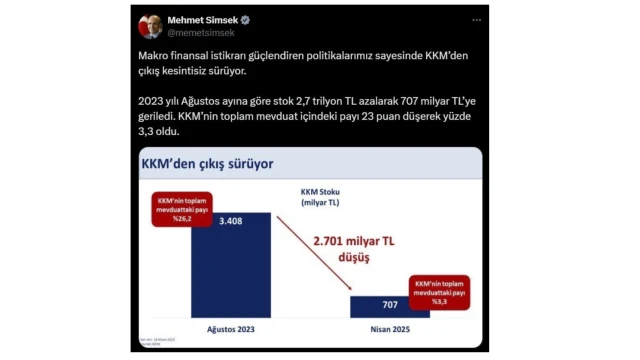 Bakan Şimşek’ten kur korumalı mevduat açıklaması
