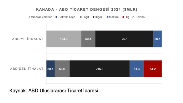 Türkiye ekonomisi pozitif ayrışacak