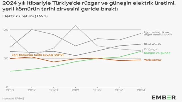 Yerli kömür enerjisini kalıcı olarak geçti!